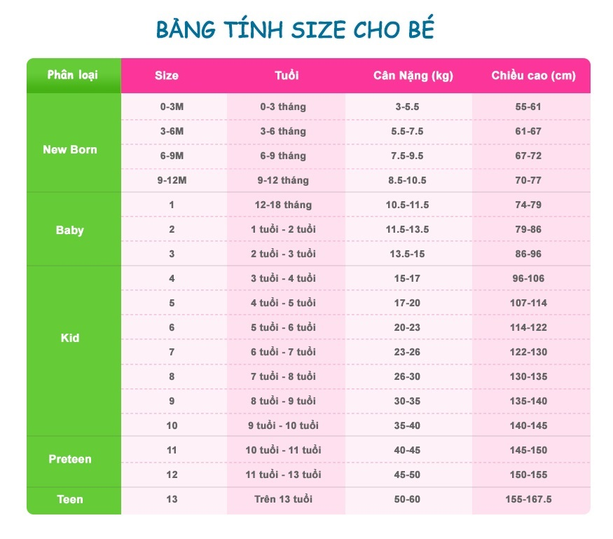 size 120 cho bé bao nhiêu kg.png